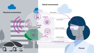 Illustration showing the integration of intelligent sensors and human-machine interfaces for connecting the physical and virtual world.