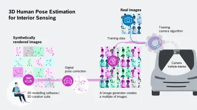 The diagram shows the process of data synthesis in the context of training data creation.