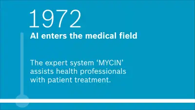 1972: AI enters the medical field. The expert system ‘MYCIN’ assists health professionals with patient treatment.