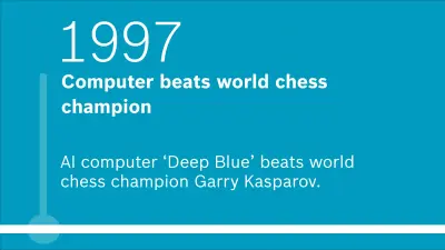 1997: Computer beats world chess champion. AI computer ‘Deep Blue’ beats world chess champion Garry Kasparov.