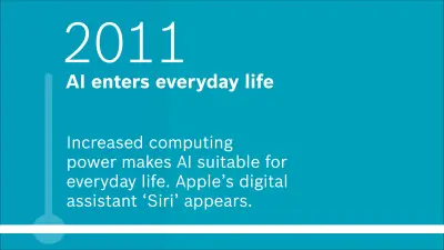 2011: AI enters everyday life. Increased computing power makes AI suitable for everyday life. Apple’s digital assistant ‘Siri’ appears.
