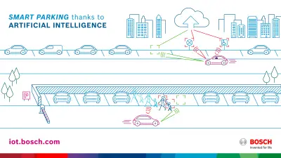 Community-based parking promises less stress and more relaxed parking.
