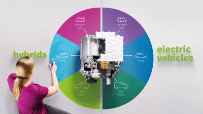 Symbolizing the Bosch eAxle’s wide variety.