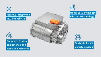 eAxle Electric Drive for Cars Bosch Global