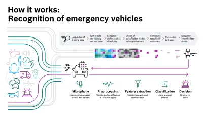How it works: Recognition of emergency vehicles