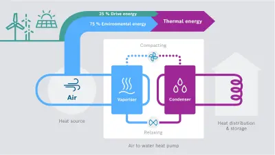 How heat pumps work