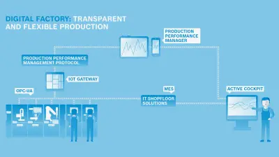 Infographics, which shows the data transfer from the production line to the monitor.