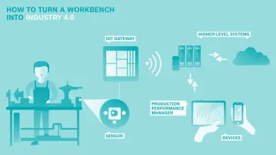 An infographic shows how the connectivity of the lathe works.