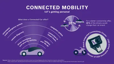 What does a connected car offer?