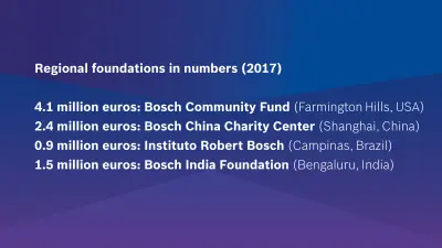 Regional foundations in numbers