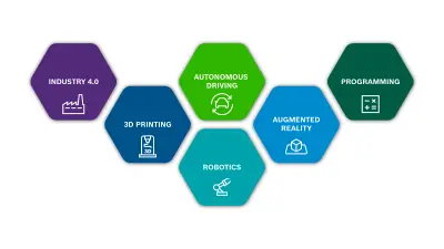 Six focus topics of Workshops at Bosch Clayton