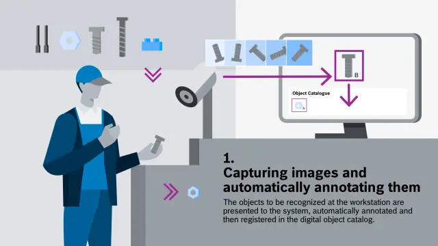 Graphic illustrating the process step of image capture and automatic mapping as part of Bosch Research's DeepInspect system.