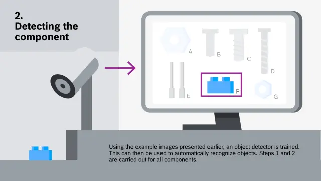 Graphic illustrating the process step of component recognition as part of Bosch Research’s DeepInspect system.
