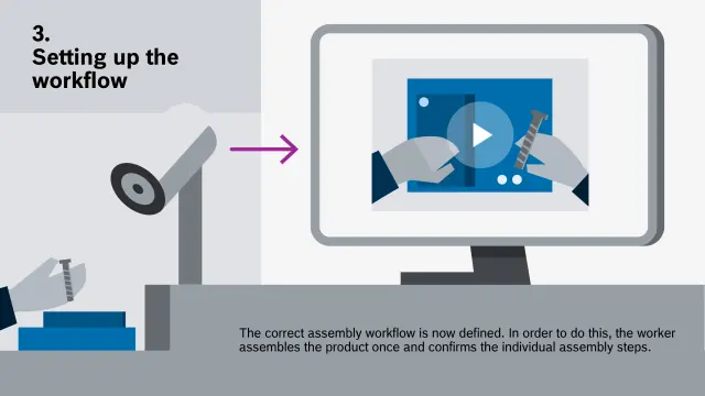 Graphic illustrating the process step in which the correct assembly sequence is taught as part of Bosch Research’s DeepInspect system.