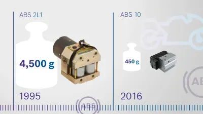 New motorcycle safety systems tested Bosch Global