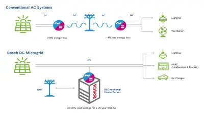 Microgrid Infographic