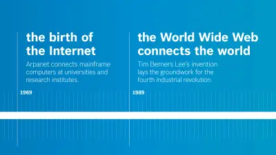 Timeline with a marked happening at 1969 and 1989 on a light blue background.