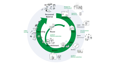 Papillon project circular economy meets social commitment Bosch