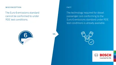Infografic RDE misconception vs fact 1