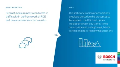 Infografic RDE misconception vs fact 2
