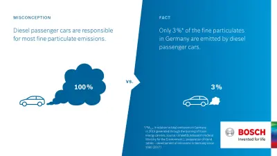 Infografic RDE misconception vs fact 5