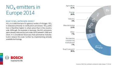 Infografic shows NOX emitters in Europe 2014