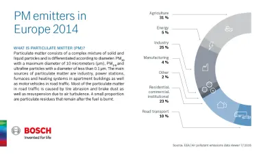 Infografic shows PM emitters in Europe 2014