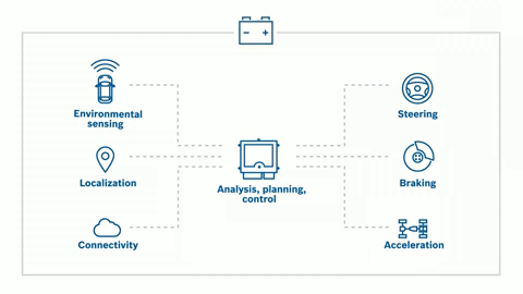 An infographic that shows important driver assistance systems at a glance.