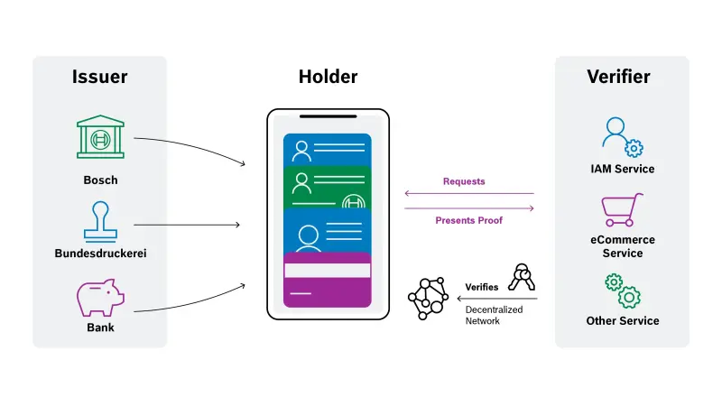 ssi-wallet