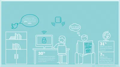 The image shows additional results of the Bosch Twitter survey about smart homes.