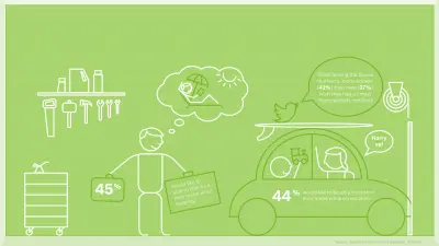 The image shows more results of the Bosch Twitter survey about smart homes.