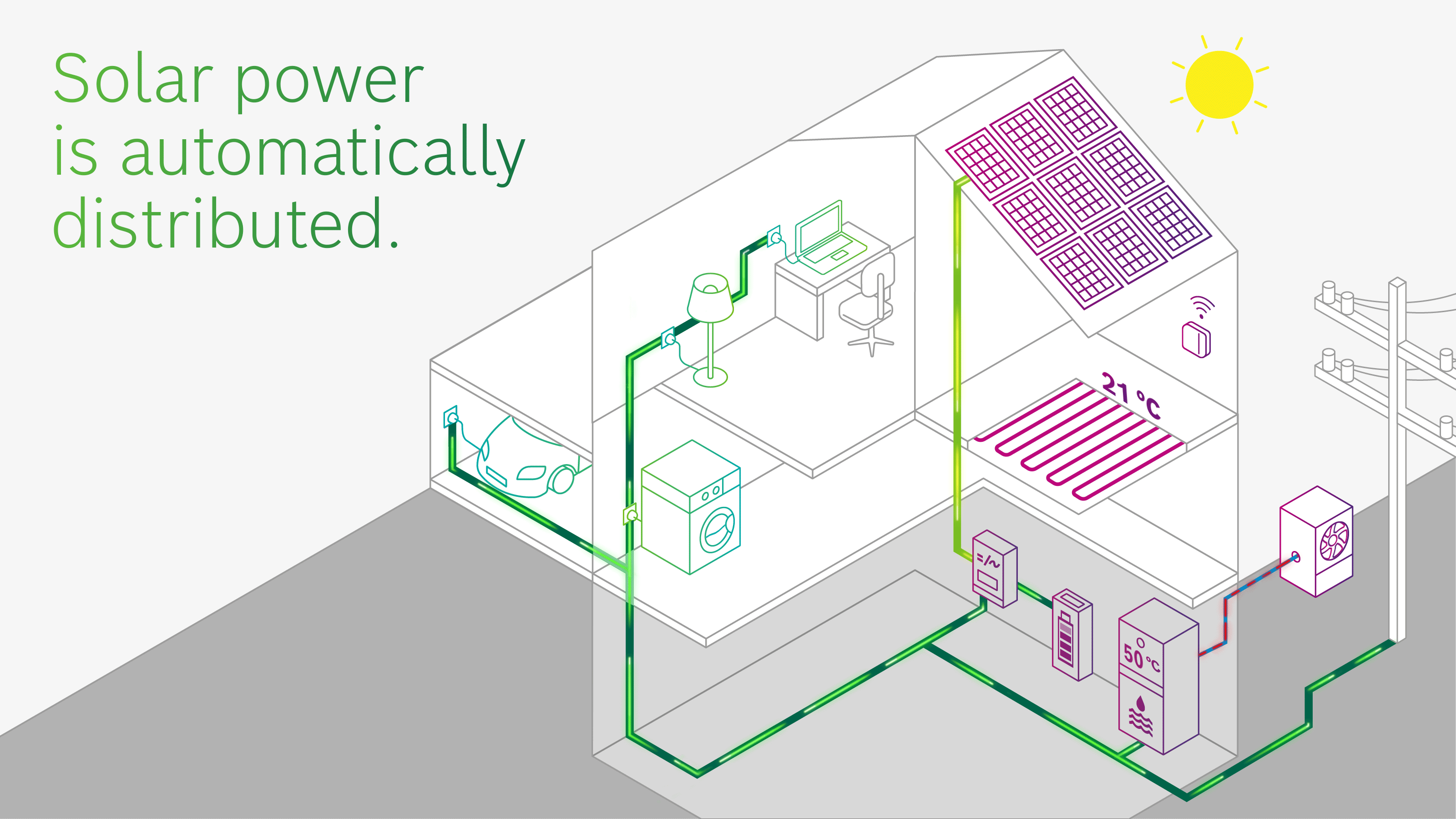 A smart home with power lines and home devices on which solar power is distributed.