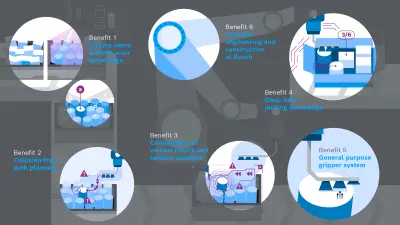 A graphic showing the six major benefits of the Smart Item Picking system from Bosch Research, such as “deep item picking knowledge” or the possibility of combining various robots and sensors. 