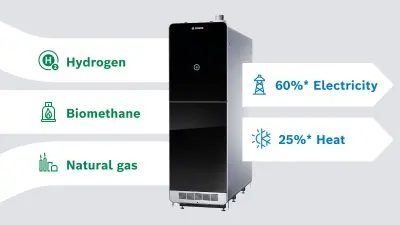 Flexible system: SOFC systems can be operated with various gases. If the heat generated is also used, the overall efficiency rises to 85 percent. The energy output can be tailored for use in different fields. These include data centers, buildings, urban quarters or industry.