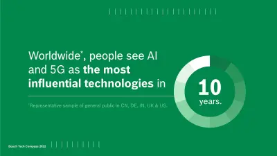 Worldwide*, people see AI and 5G as the most influential technologies in 10 years. *Representative sample of general public in CN, DE, IN, UK & US. 