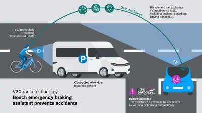 Infographic of V2X radio technology