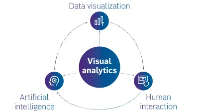 Visual Analytics graphic