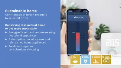 Contribution of Bosch products to selected sustainable development goals in the area of “sustainable home”.