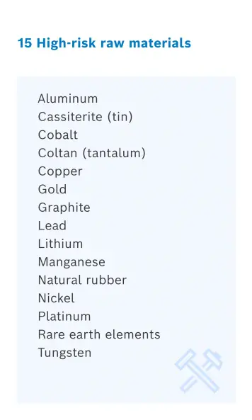 15 high-risk raw materials (cobalt, rare earth elements, 3TG, aluminum, lead, graphics, lithium, natural rubber, copper, manganese, nickel, platinum)