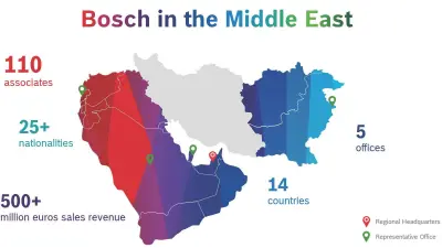 Bosch im Nahen und Mittleren Osten, Zahlen und Fakten 2017