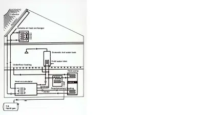 Funktionsgrafik eines Hauses mit verzeichneten Wärmequellen