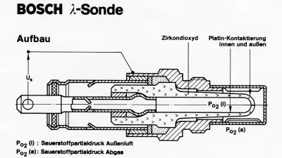Design drawing for the lambda sensor