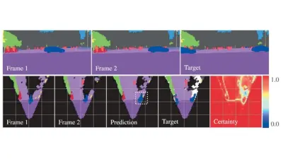 Temporal prediction visualization showing semantic segmentation across video frames: top row displays three consecutive frames of a street scene, bottom row shows corresponding segmentation maps (Frame 1, Frame 2, Prediction, Target) with a certainty heatmap (red=high, blue=low confidence) demonstrating uncertainty quantification in deep learning models.