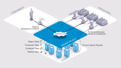 bosch-marketplaces