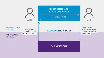 open source direct state transfer