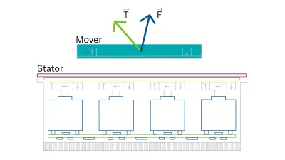 Planar robots Bosch Global