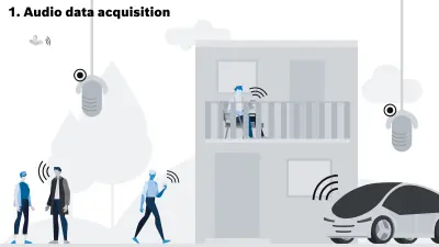 The image illustrates the process of audio data acquisition in-the-wild. Multiple microphones or microphone arrays are placed in different locations to collect environmental and human sounds.