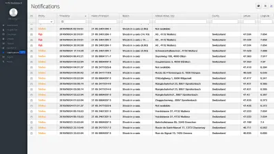 Data on a screen show when and where the freight car was subjected to violent impact.