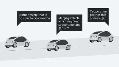 Graphic of a cooperative lane-merge demonstration, Bosch Research
