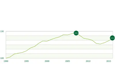 Infographics showing the CO₂ emissions of Europe’s road traffic